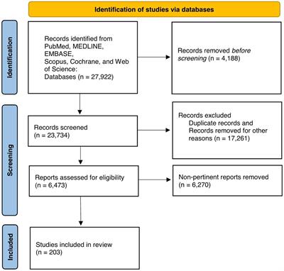 A systematic review of steroid use in peripheral nerve pathologies and treatment